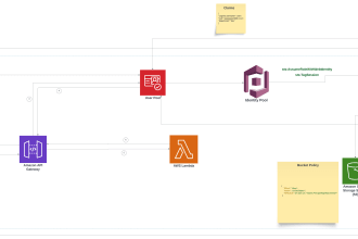 be your aws serverless expert