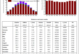 do pvsyst simulation of 100mw solar power plant