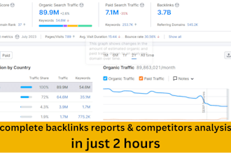 provide complete backlinks reports and competitors analysis