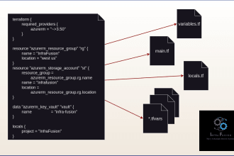 be your terraform consultant for microsoft azure