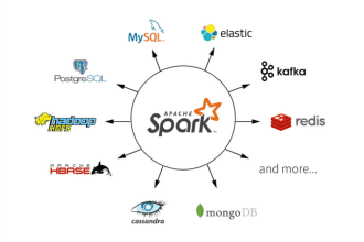 write pyspark jobs for both batch and streaming data