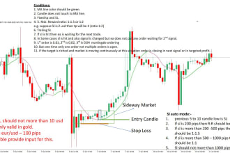 prepare ea or indicator specification or improving ideas