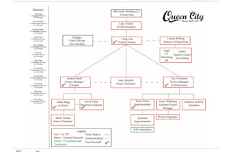 create an organizational chart for your business