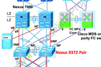 do any configuration on cisco, huawei, tplink switch