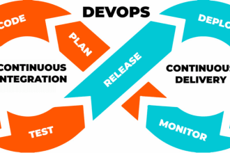 be devops, kubernetes, github ci cd, terraform, helm, cloud, AWS engineer