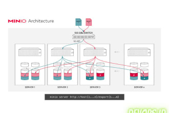do configuration your s3 storage cluster on you server