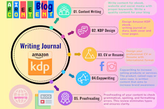 be design your ebook, KDP paperback, write ai free web content