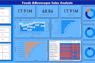 create your power bi reports and dashboards