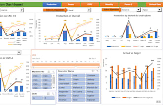 create insightful and professional power bi dashboard