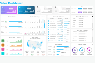 be your data analyst tableau expert, build a nice dashboard