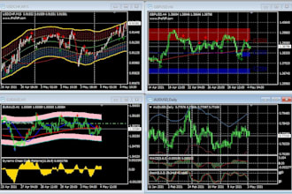 code custom robot or ea for mt4, mt5 metatrader in mql