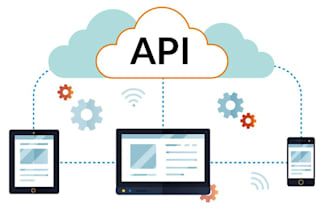 develop and integrate apis for your software solutions