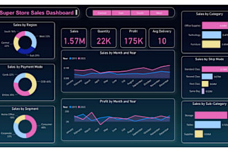 design custom power bi dashboards for data insights