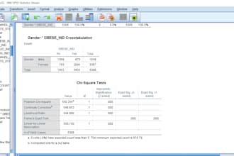spss data analysis and report