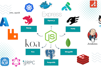 be your professional backend developer in nodejs nestjs, django and golang