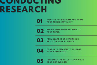 advanced research articles in data science, ml dl CV