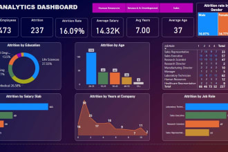 do business intelligence and data analytics using power bi
