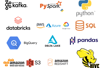 do big data work using spark, hive, kafka and cloud services