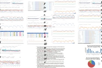 analyze data, create reports, and visualize with sql, python