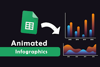 transform your data into captivating animated infographics