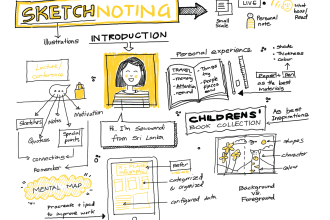 design digital illustration sketch note, a visual summary, doodle infographic