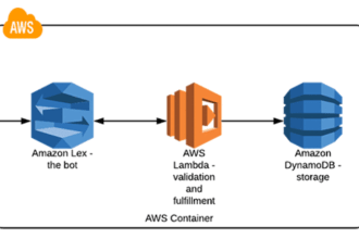 fix or create amazon lex chat bot with lambda dynamodb, etc