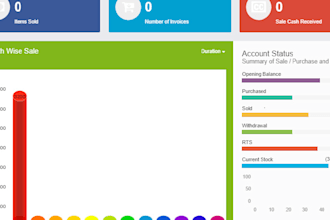 develop fully custom PHP CRM for your any business