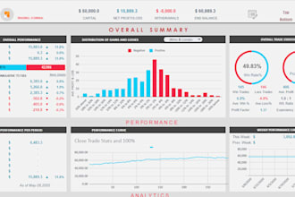 create financial dashboard in excel and google spreadsheets