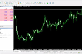 code expert advisor based algorithm trading strategies