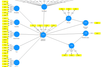 do statistical data analysis in smartpls