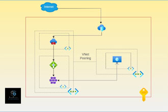 be your microsoft azure cloud operator