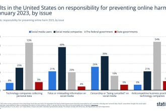 provide you with statista reports, sources, and charts