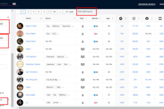 b2b lead generation, accurate and verified business leads