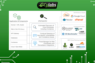 be improving your application security and compliance score