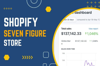 create a profitable shopify store, shopify website, shopify dropshipping store