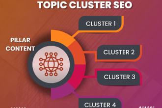 craft pillar page and topic clusters to supercharge your SEO