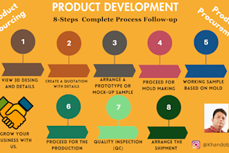 do product development, injection mold and manufacturing