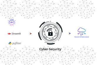 do cybersecurity automation with python script, llms, ai chatbots