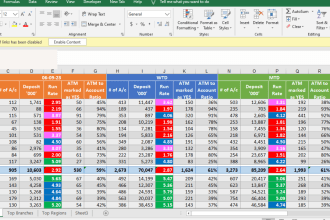 work on financial analysis budgeting and forecasting