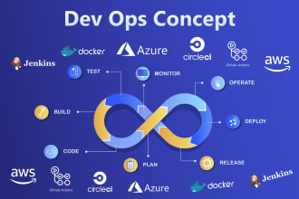 devops, AWS, azure, and devops engineer