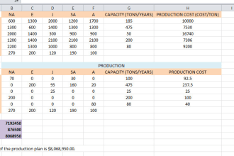 write supply chain and operations management tasks