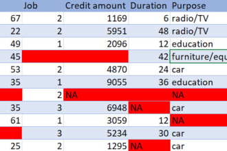 do expert data cleaning and organization with python pandas