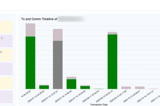 create interactive widgets for zoho CRM