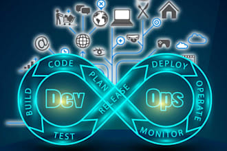 setup kubernetes, helm, and argocd pipelines
