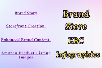 design product listing images, amazon storefront, ebc a plus content brand story