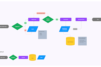 design sitemaps and userflows for your websites and apps