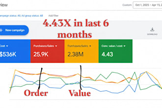 set up profitable google ads