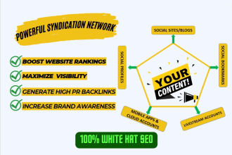 create a content syndication network for your website RSS or youtube channel