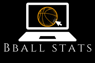 provide professional basketball stats from your game tape