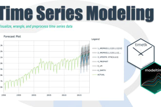 build regression model, correlation analysis, and time series on stata, spss